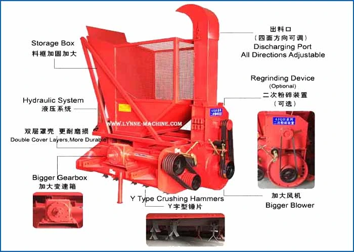 Tractor Mounted Automatic Agricultural Corn Stalks/Wheat Straw Waste Harvester for Sale