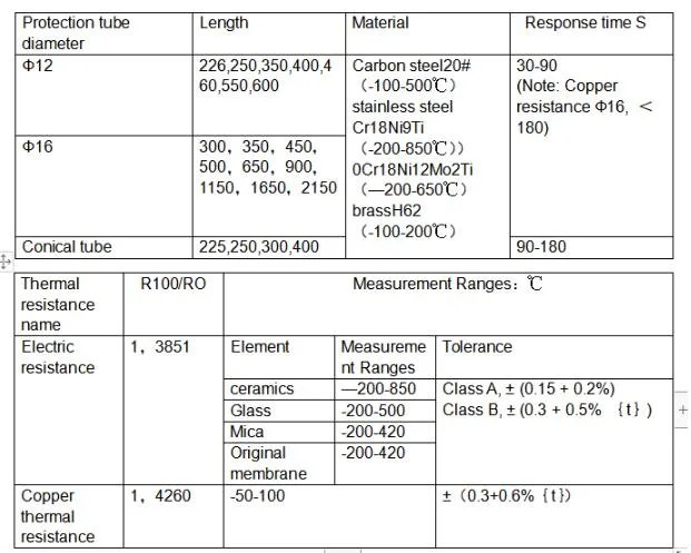 Thermal Resistance Temperature Sensor Transmitter Pct001 Ce RoHS China OEM Manufacturer