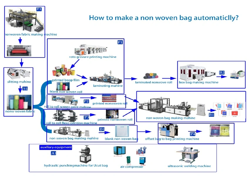 PP Biodegradable Eco-Friendly Non Woven Bag Machine for T Shirt Bag, D Cut Bag Making