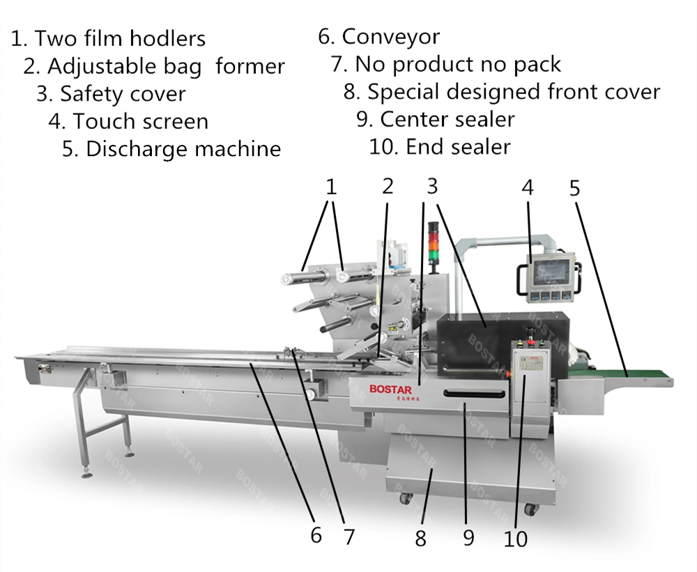 Single Bag Instant Noodle Cakes Automatic Pillow Packing/Packaging/Wrapping Machine Automatic Pouch Packing Machine