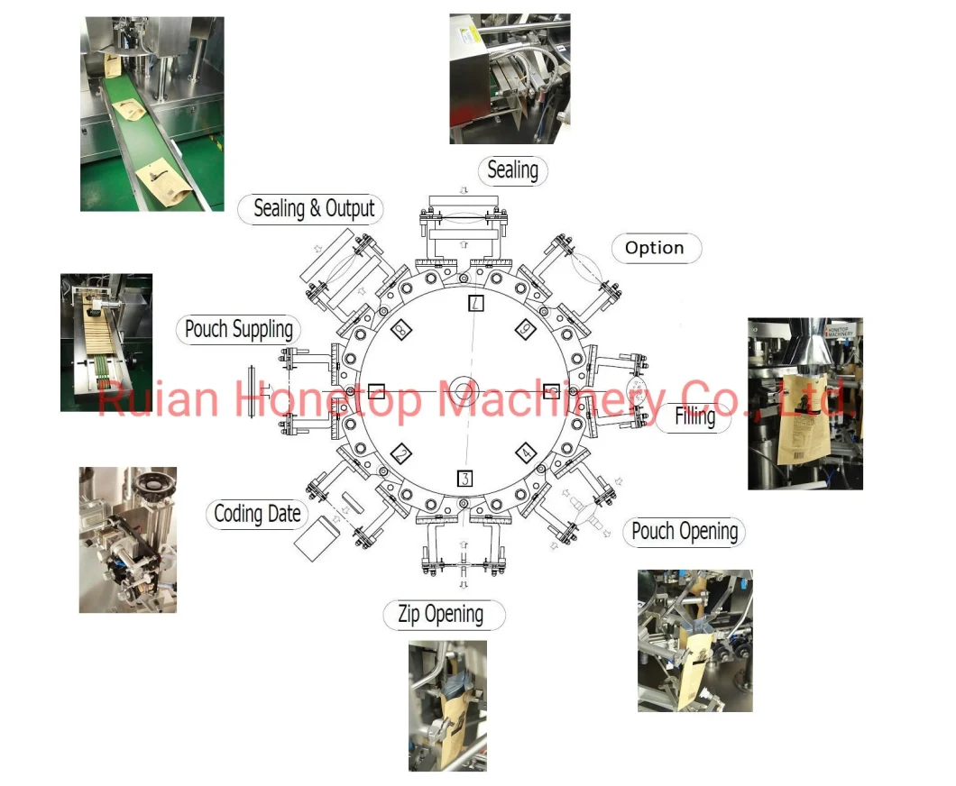 Automatic Premade Bag/Doypack Bag/Ziplock Bag/Zipper Bag Food Packing Machine