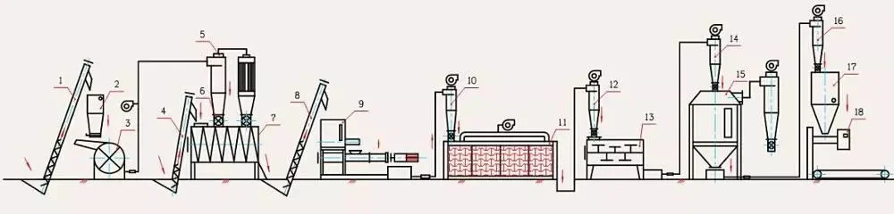 Floating Fish Feed Extruder Animal Feed Pellet Machine Corn Extruding Pig Feed Production Line