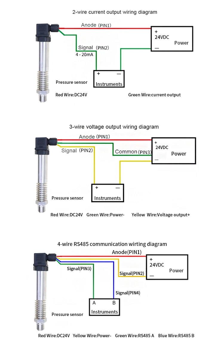 High Temperature 4-20mA Gas Pressure Sensor Pressure Transducer