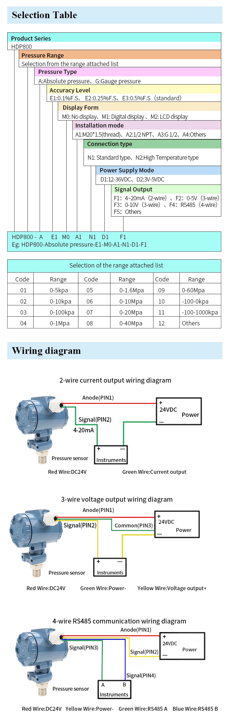 Analog Output Pressure Sensor Absolute Pressure Transmitter Price Wind Differential Pressure Transmitter Voltage Pressure Transducer
