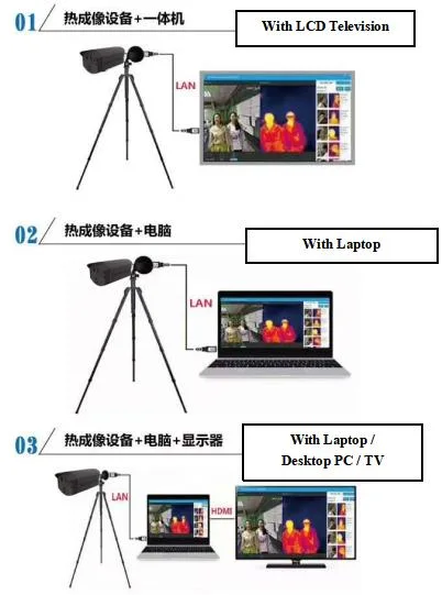 Tc21 Thermal Imaging Body Temperature Automatic Measuring Sensor Camera for Public Places Inspection