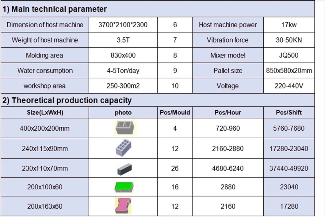 Concrete Brick Making Machine/Cement Brick Making Machine/Interlocking Brick Making Machine/Hollow Brick Making Machine