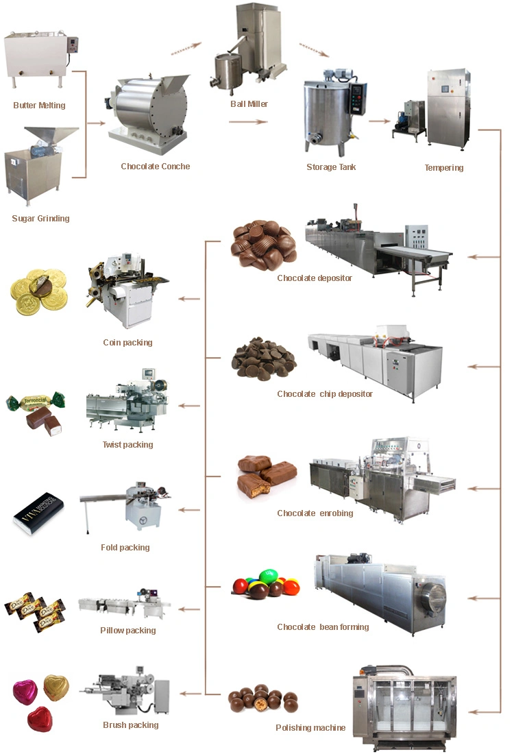 100kg Automatic Double Colors Center Filled Chocolate Making Processing Machine Heart Shape Chocolate Making Machine