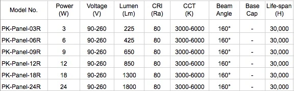 Ce RoHS Approved Warm White 12W Ceiling Light Surface LED Panel Light