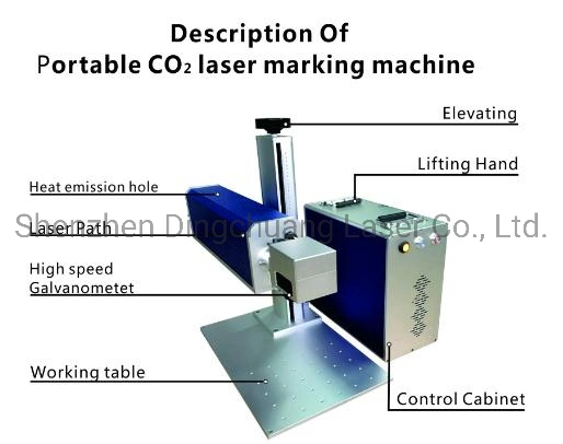 Portable/Desktop CO2 Laser Marking Machine/Engraving Machine/Printing Machine