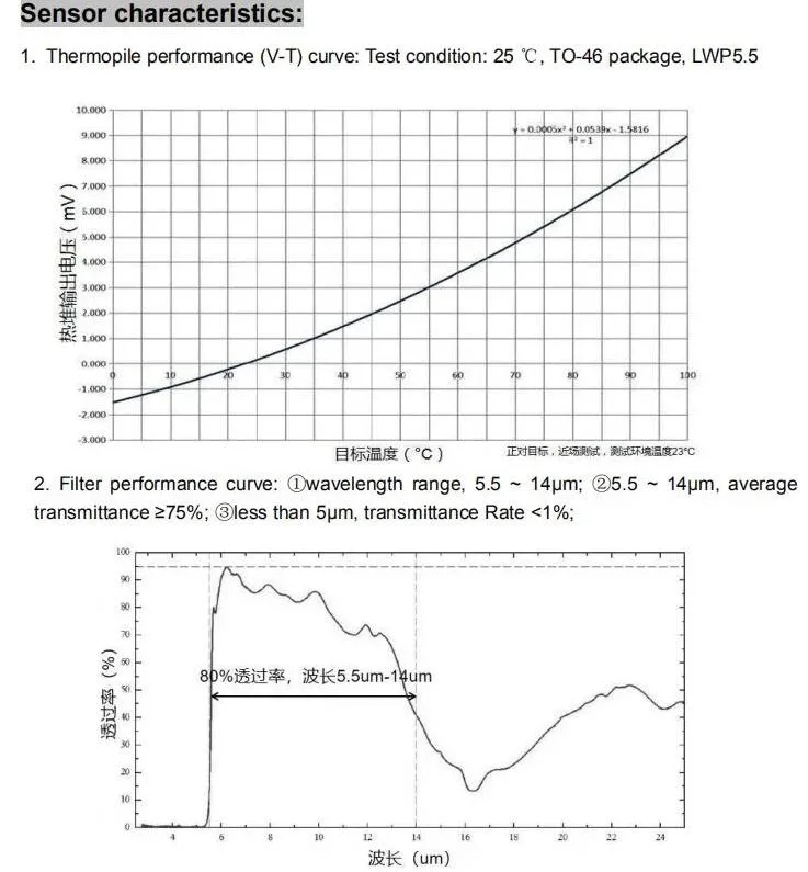 Contactless Temperature Measurement Thermopile Temperature Sensor