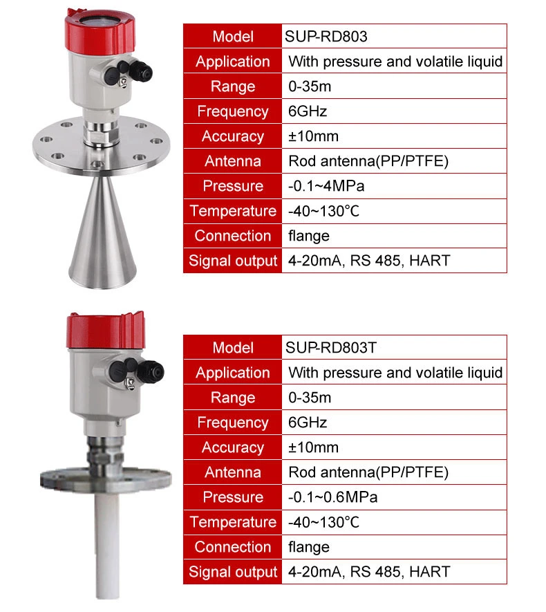 Different Types of Level Sensors Level Teransmitter Radar
