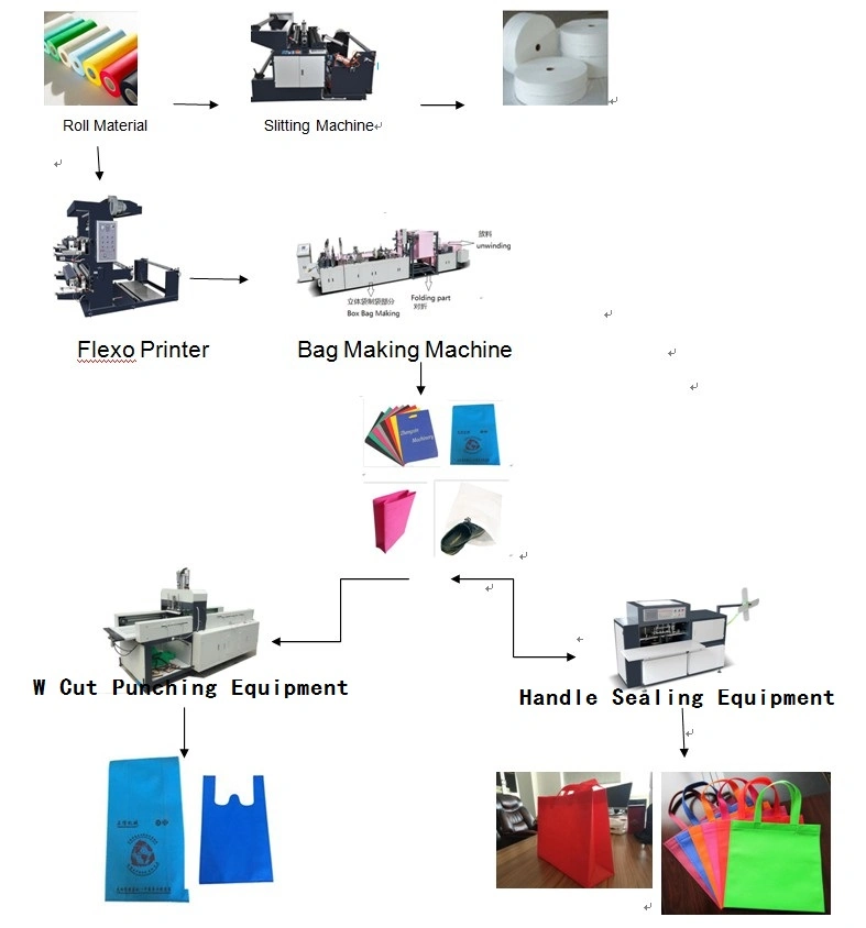 Auto Biodegradable Non Woven Fabric Shopping Bag/Box Bag/T Shirt Bag Making Machine (ZXL-C700)