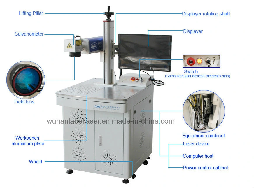 Synrad RF CO2 Engraving Machine Laser Marking Machine for Any Plastic, Non Metal