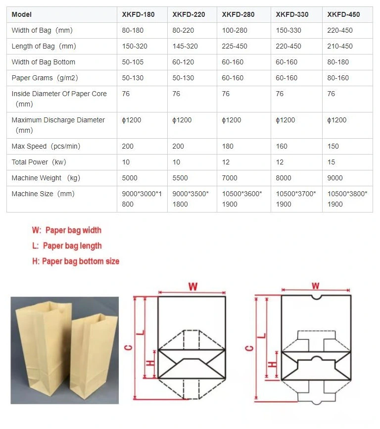 Recyclable Sharp Bottom Craft Paper Bag Kraft Store Paper Low Cost Paper Bag Machine