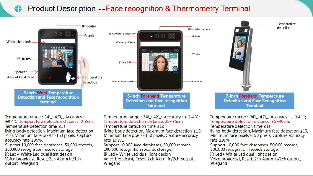 7 Inch Facial Recognition Camera Infrared Body Temperature Sensor Thermometer Thermal Camera