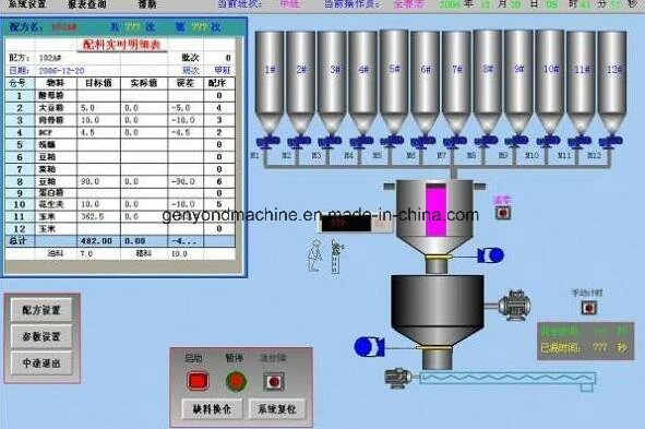 PVC Batching System Feeding Weighing Mixing Compounds Dosing Conveying System