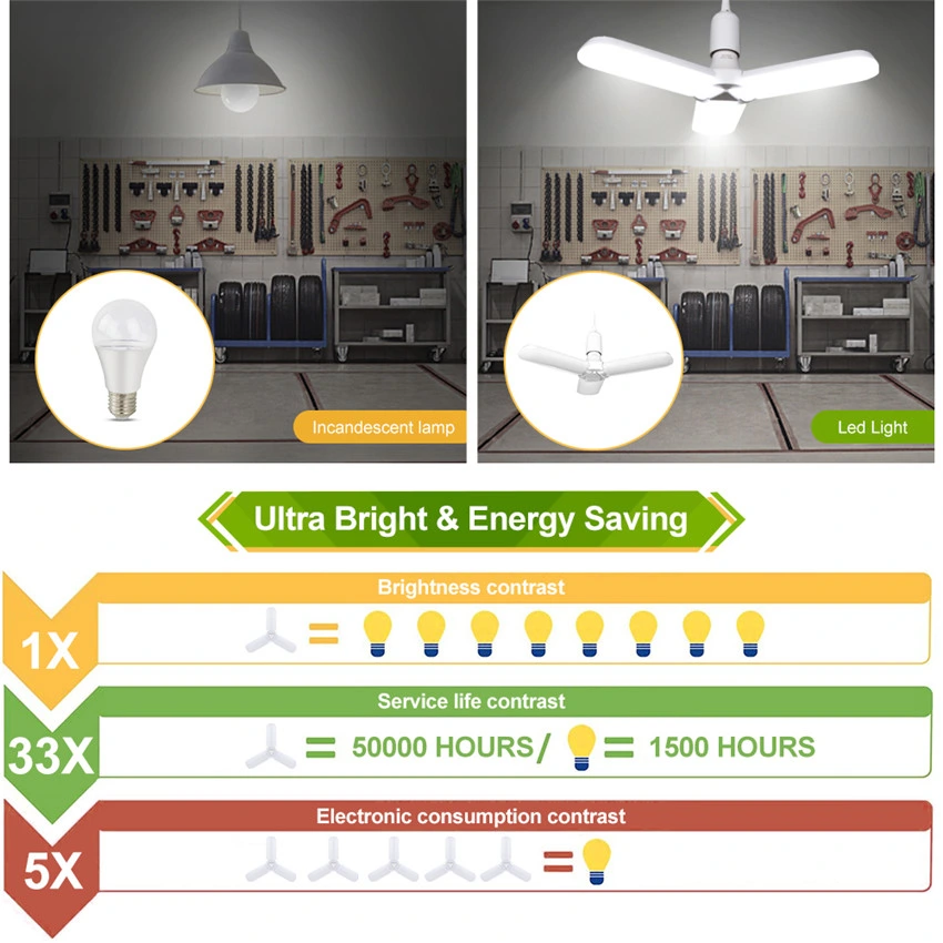 Folding Fan Shaped LED Bulb 60W 45W Energy Saving Light E27 B22 Super Bright LED Bulbs