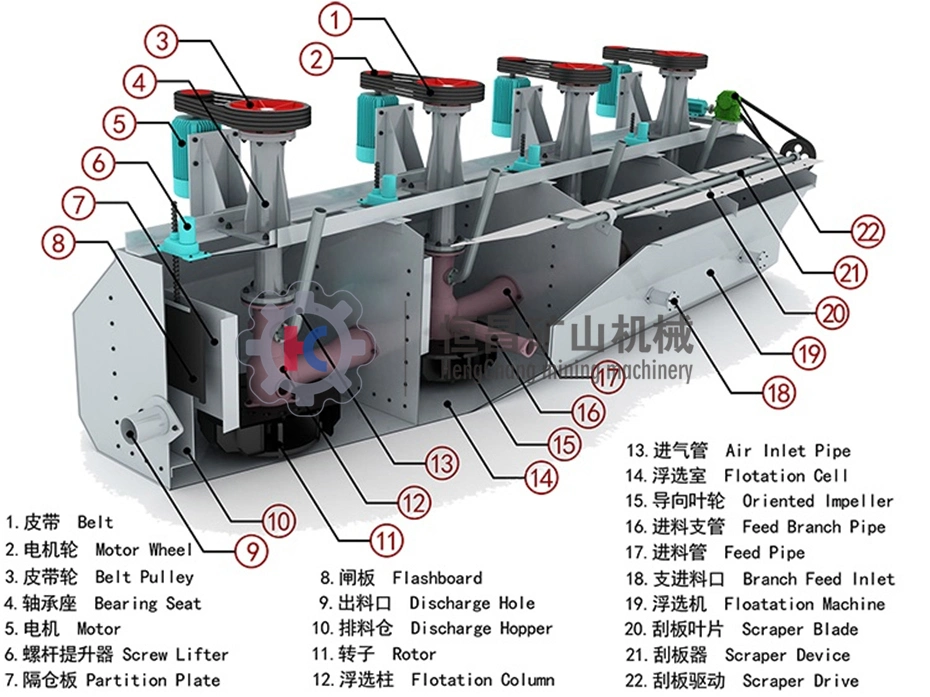 Zinc Ore Flotation Machine Forced Air Gold Flotation Cell