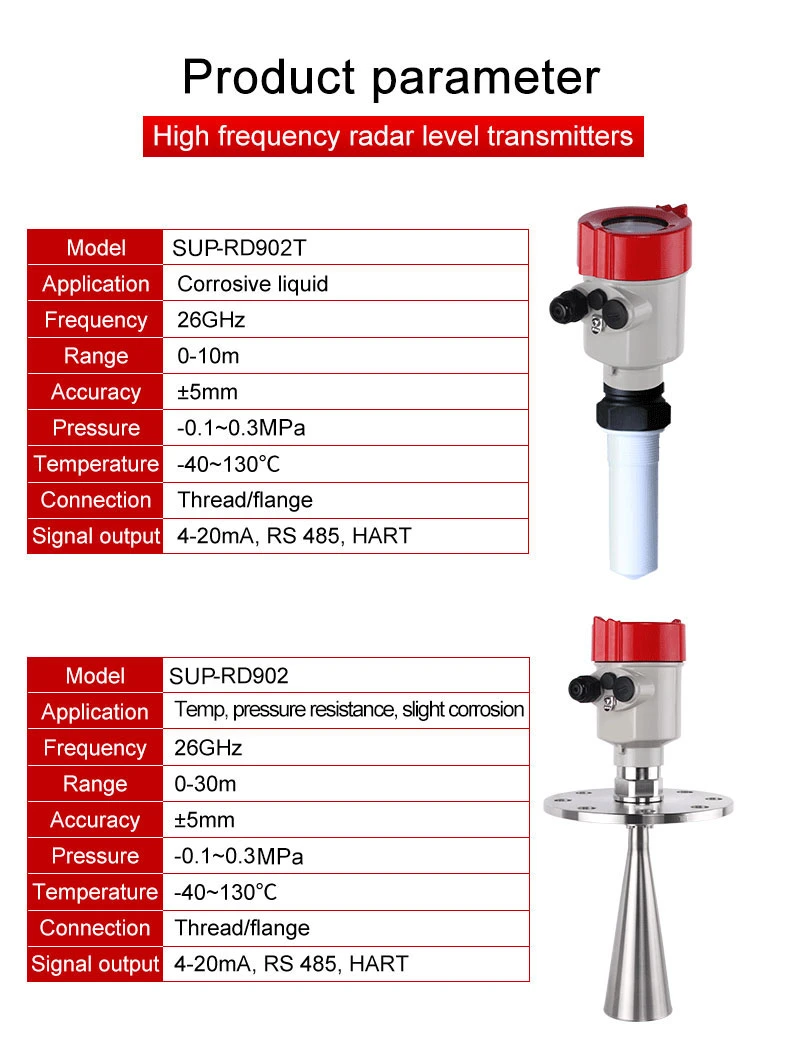 Different Types of Level Sensors Level Teransmitter Radar