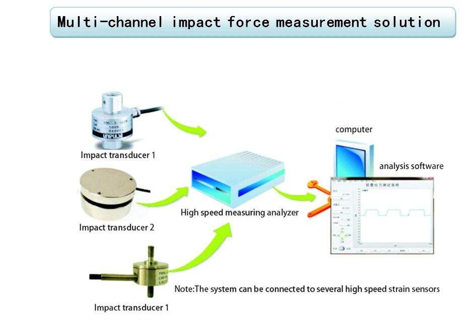 Force Measurement System with Many Impact Transducers