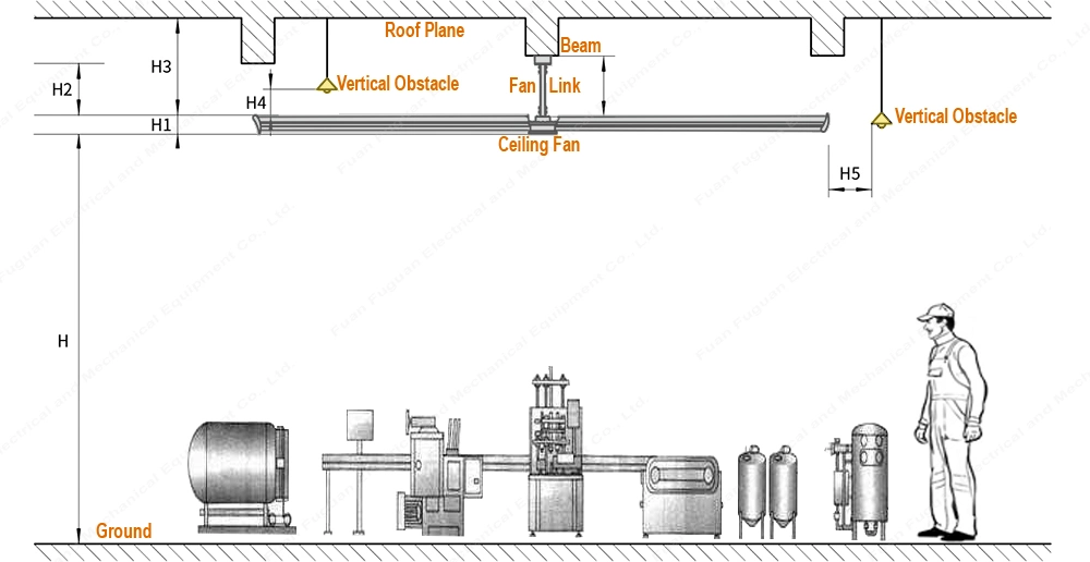 Hvls Giant Industrial Ceiling Fans High Ventilation Low Speed Big Ass Fans