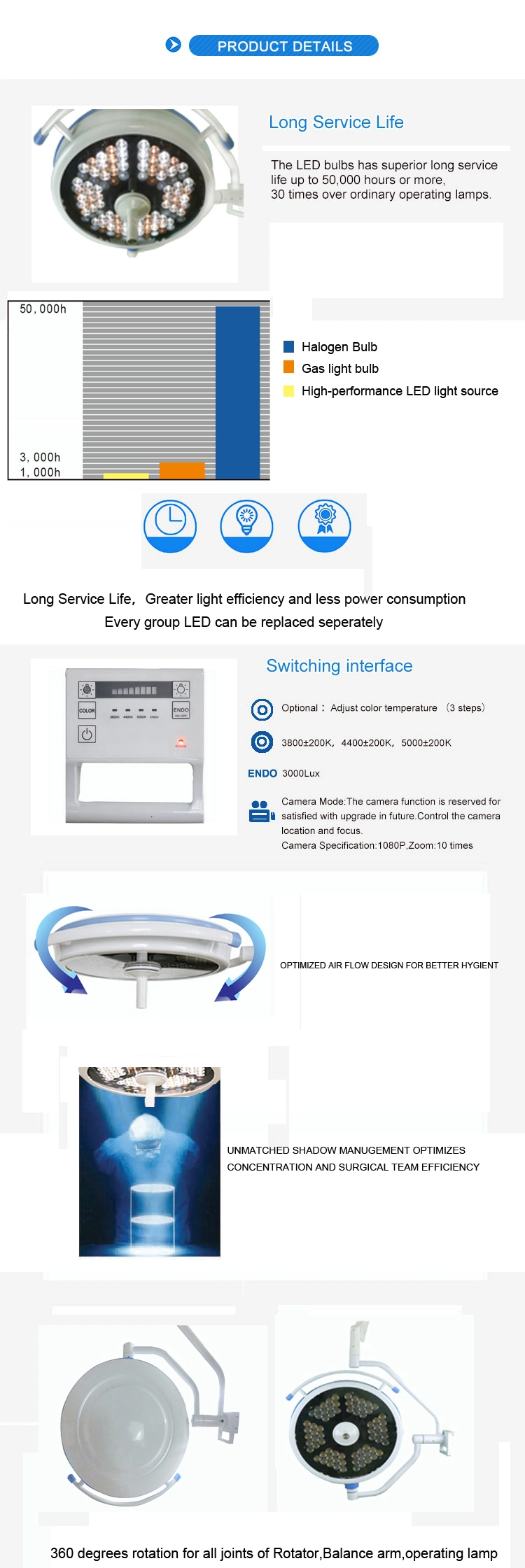 Ce ISO FDA Surgical Equipment Double Dome LED Ceiling Light Shadowless Medical Lamp (700500 LED)