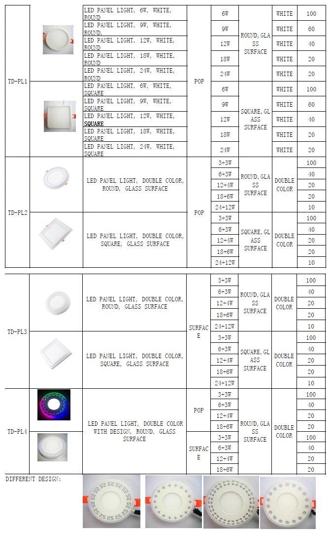 Slim LED Ceiling Light ISO Standard LED Panel Light
