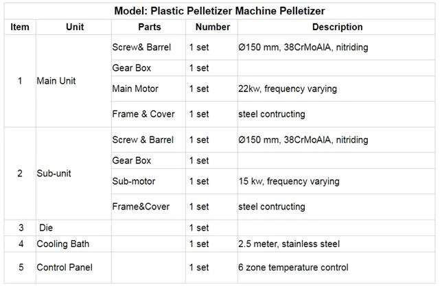 Twin Screw Extruder Plastic Granule Making Standards Factory Price Plasticgranules Making Machine Plastic Recycling Machine