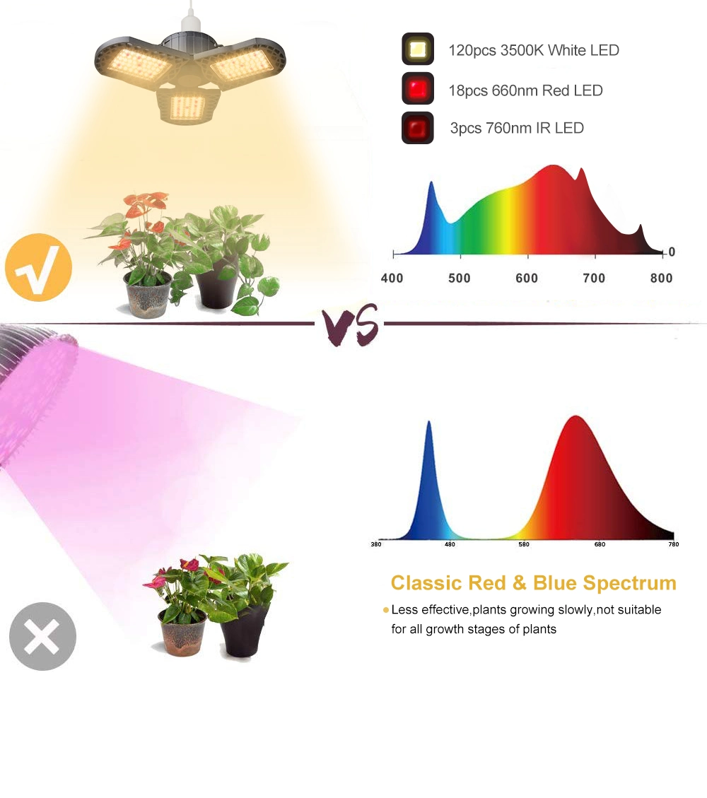 High Efficacy 3 Fan Blade Foldable Full Spectrum Quantum Board LED Grow Lights for Indoor Plants