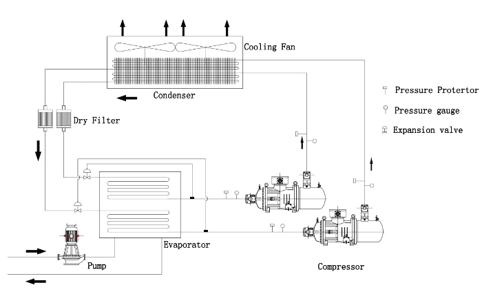 Industrial Big Water Chiller with 8 Air Fans Screw Type