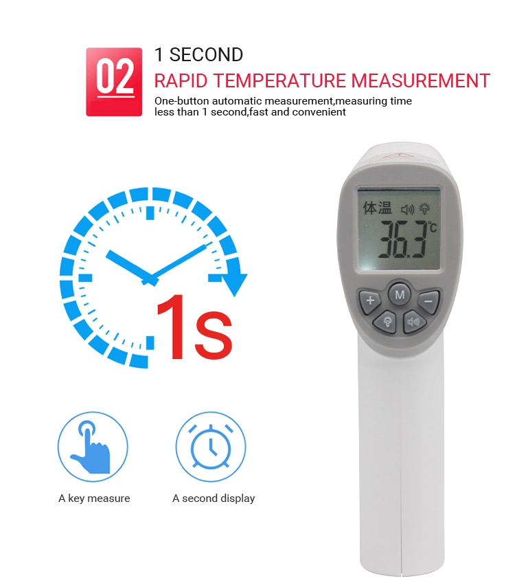 IR Thermometer Manufacturer Supply Body Non-Contact Forehead Fever Check Thermometer Gun Infrared