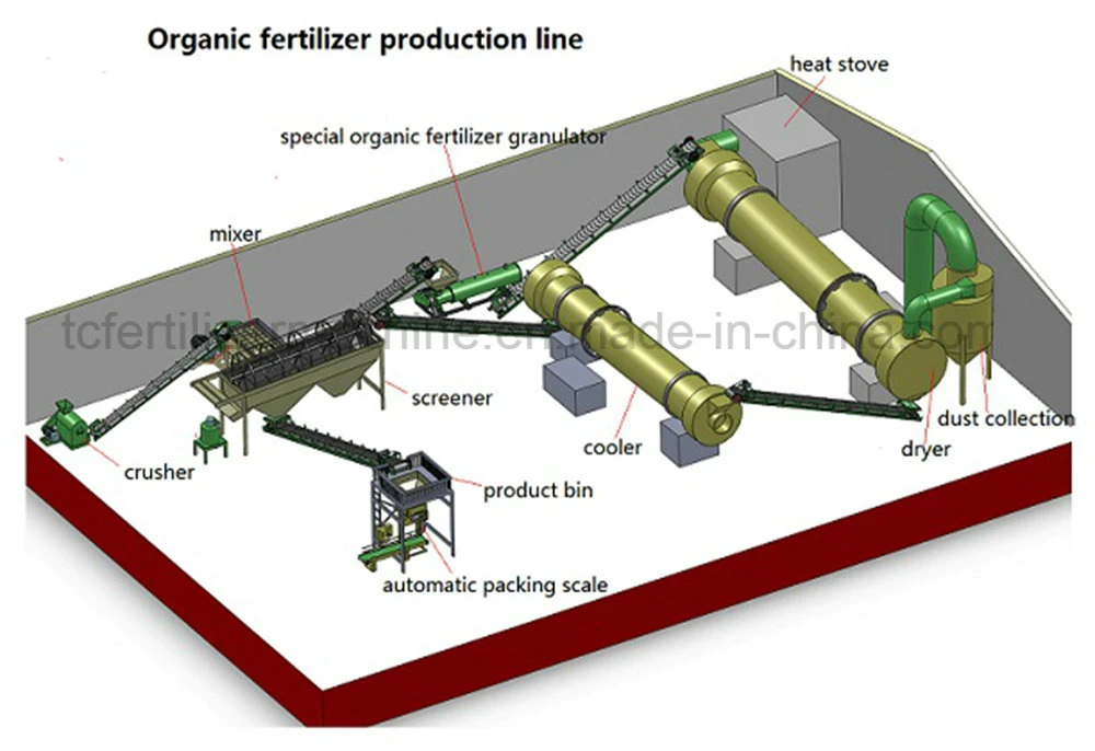 China Factory Poultry Manure Waste Organic Fertilizer Pellet Product Line