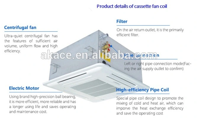 4 Pipe Cooling Heating Ceiling Mounted Fan Coil Unit