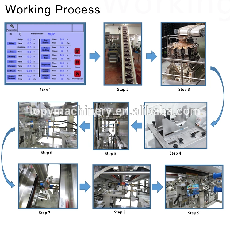 Automatic Feeding Sealing and Packaging Line Machine for Stand Pouch Guesst Bag Doypack Bag