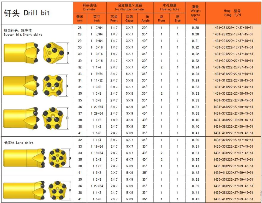 Low Price 12 Degree 7 Button 38mm Tapered Drilling Button Bits