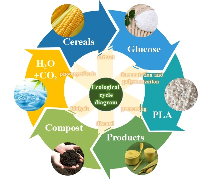 Cornstarch Made Biodegradable Supermarket Plastic Carry Shopping Bags