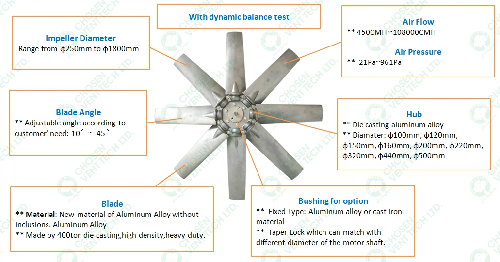 9 Blades for Axail Fan Adjustable Aluminum Alloy Industrial Commercial Exhaust Fan Blades