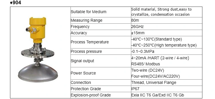 High Temperature RS485 OEM Cement Radar Level Meter Gauge Sensor