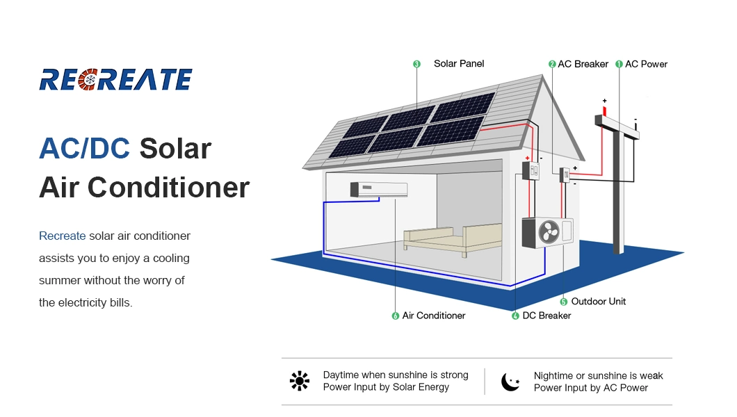 Inverter Hybrid Solar Ceiling Cassette Type Energy-Saving Air Conditioner 24000BTU