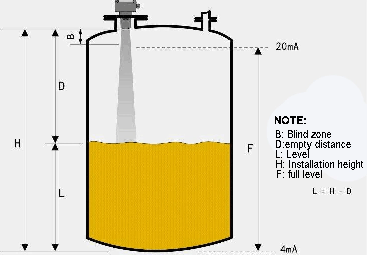 High Temperature Pressure Level Ultrasonic Sensor for Liquid and Solid