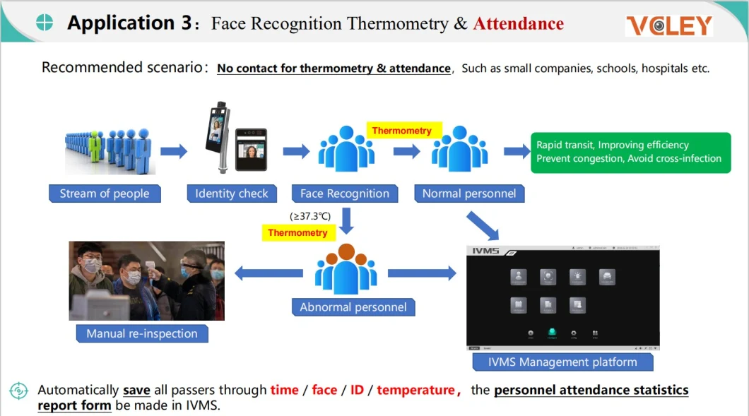 Automatic Temperature Monitoring Access Control Biometric Dynamic Face Recognition Time Attendance Detector System