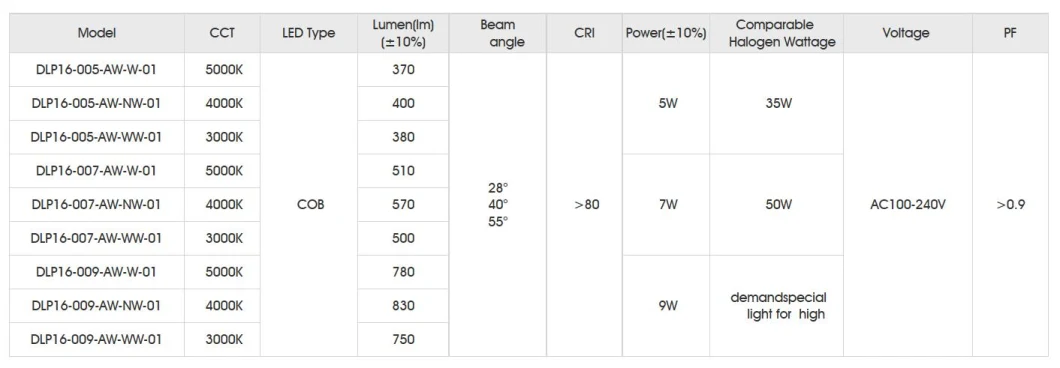 4inch 5W H1 Commercial Recessed Ceiling LED Ceiling Emergency Downlight