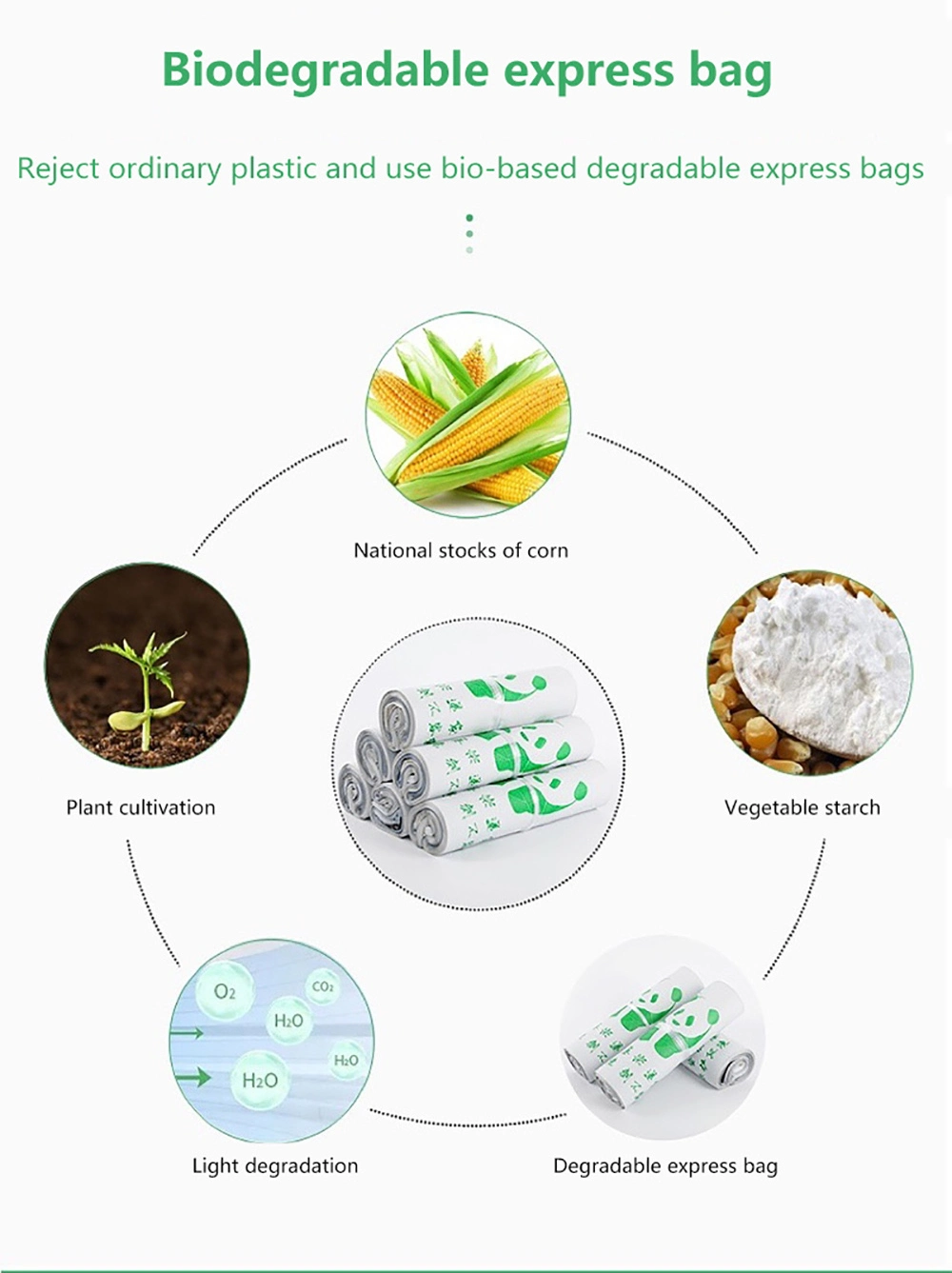 OEM Bio Degradable Mail Bags Personalised Courier Package Shipping Courier Mailing Bag Self Adhesive Seal Bag
