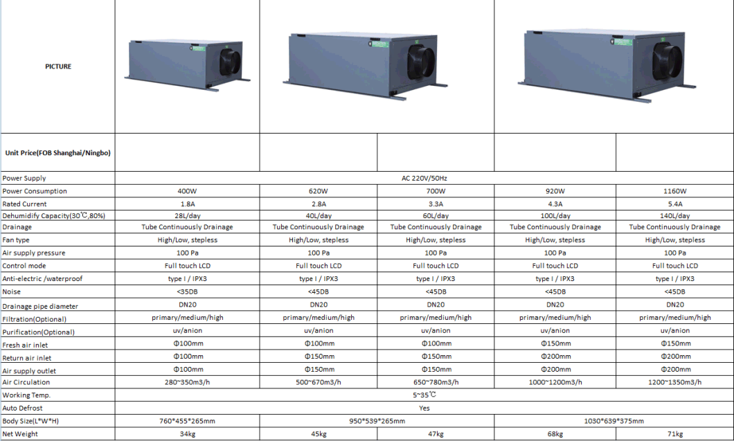 Ceiling Mounted Big Capacity 140L/D Dehumidifier Industrial