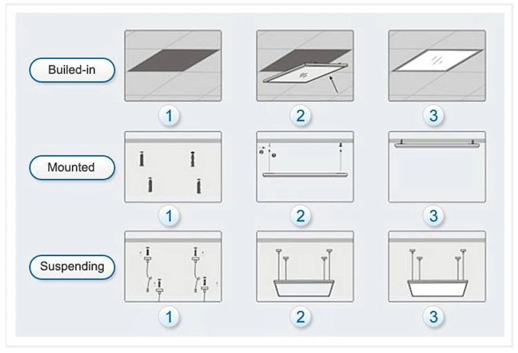 Warm White Ceiling Light Surface Mount LED Panel Light 15W/20W/40W/65W