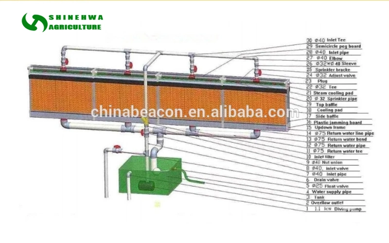 Chicken House Poultry Farm Greenhouse Wall Mounted Plastic Evaporative Cooling System/Wet Pad