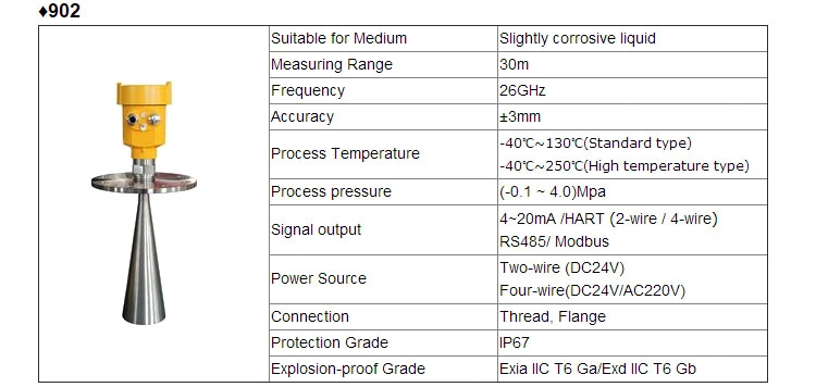 High Temperature RS485 OEM Cement Radar Level Meter Gauge Sensor