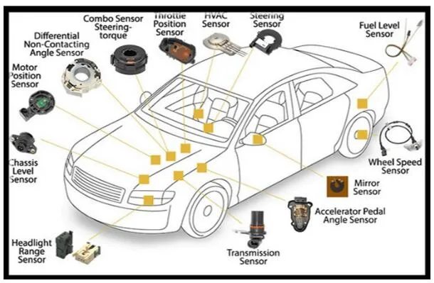 Temperature Sensors 9109661/4401661 for Mitsubishi, Renault