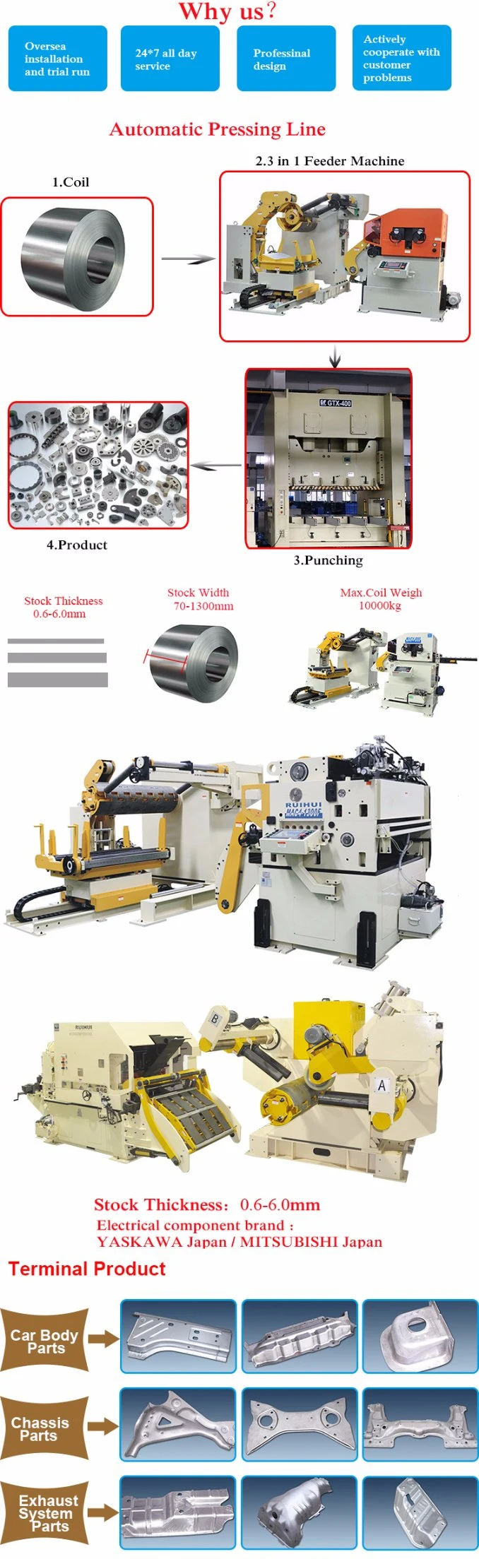 Metal Uncoiler Machine Make Material Feeding, Automatic CNC Punch Feeder, Automatic Feeding Rack (MAC4-1300F)