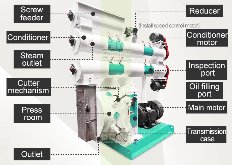 9kwh400 Poultry Chicken Feed Pellet Machine Fish Feed Making Machine Animal Feed Processing Machines